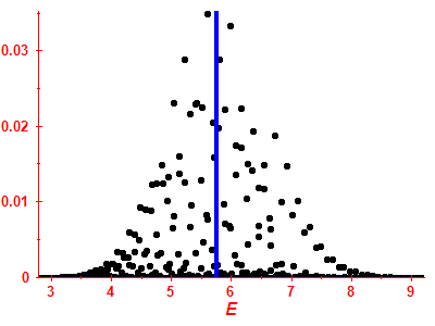 Strength function